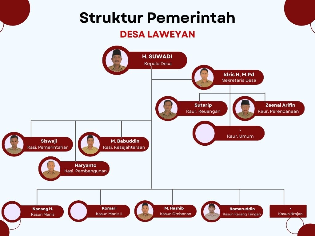Struktur Desa